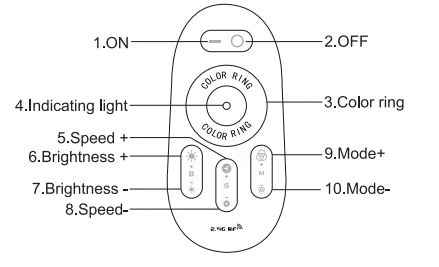 12V-24V DC 2.4G RF Wireless RGB LED Controller for RGB LED Strips with Touch Color Ring Remote - Image 8