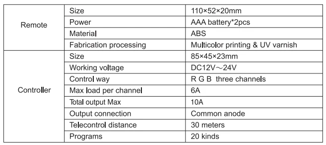 12V-24V DC 2.4G RF Wireless RGB LED Controller for RGB LED Strips with Touch Color Ring Remote - Image 9