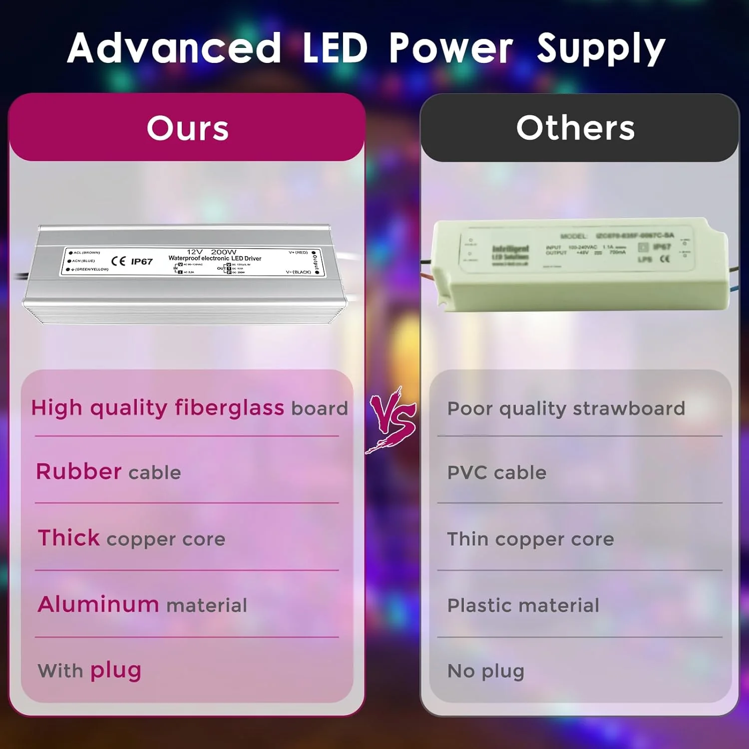 12V Waterproof LED Power Supply, 175–265V Input, 200W–500W, Single/Dual Wire Output, Outdoor LED Driver, CE/RoHS/FCC — UK/EU Plug & Wire Leads Options - Image 7