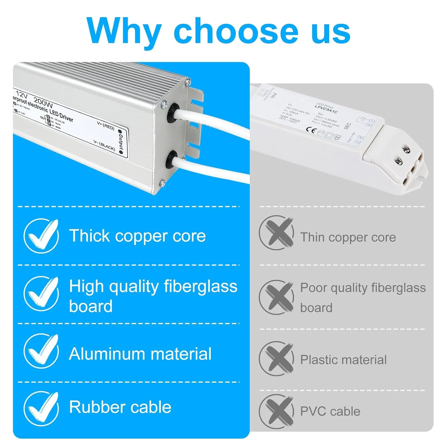 12V Waterproof LED Transformer, 90–140V Input, 200W–500W, Single/Dual Wire Output, CE/RoHS/FCC — US Plug & Wire Leads Options - Image 4