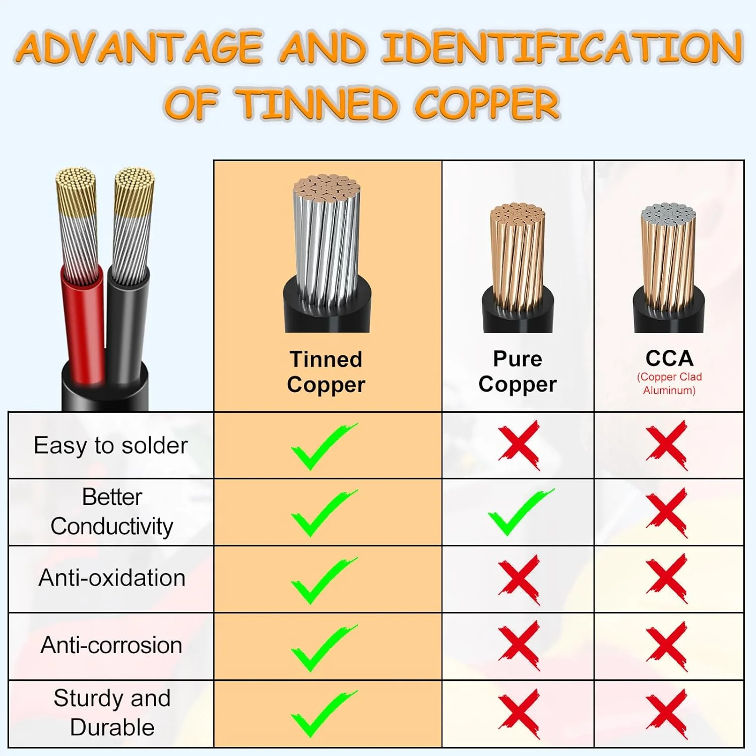 14 AWG Electrical Wire, 2/3/4/5 Conductor Stranded Tinned Copper Cable, Black/White PVC Multi-Core Extension Cord, Flexible Control Wire — 10/20/50m (33ft–165ft) Options - Image 3