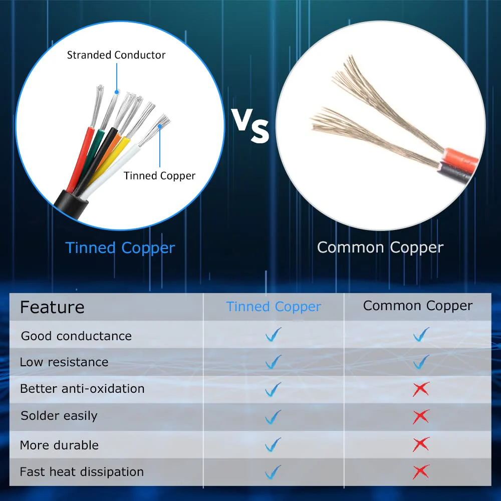 14 AWG Electrical Wire, 6/7/8 Conductor Stranded Tinned Copper Cable, Black/White PVC Multi-Core Power Cord, Flexible Control Extension Cable — 10/20/50m (33ft–165ft) Options - Image 4