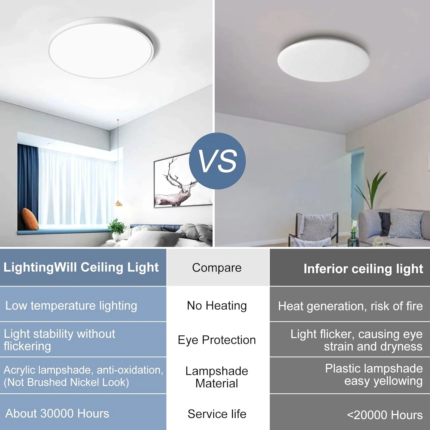 15.7 Inch Round LED Ceiling Light – 32W – White – 3000K / 4500K / 5000K / 6500K – Flush Mount Ceiling Light – Local Stock (US/UK/DE) - Image 3