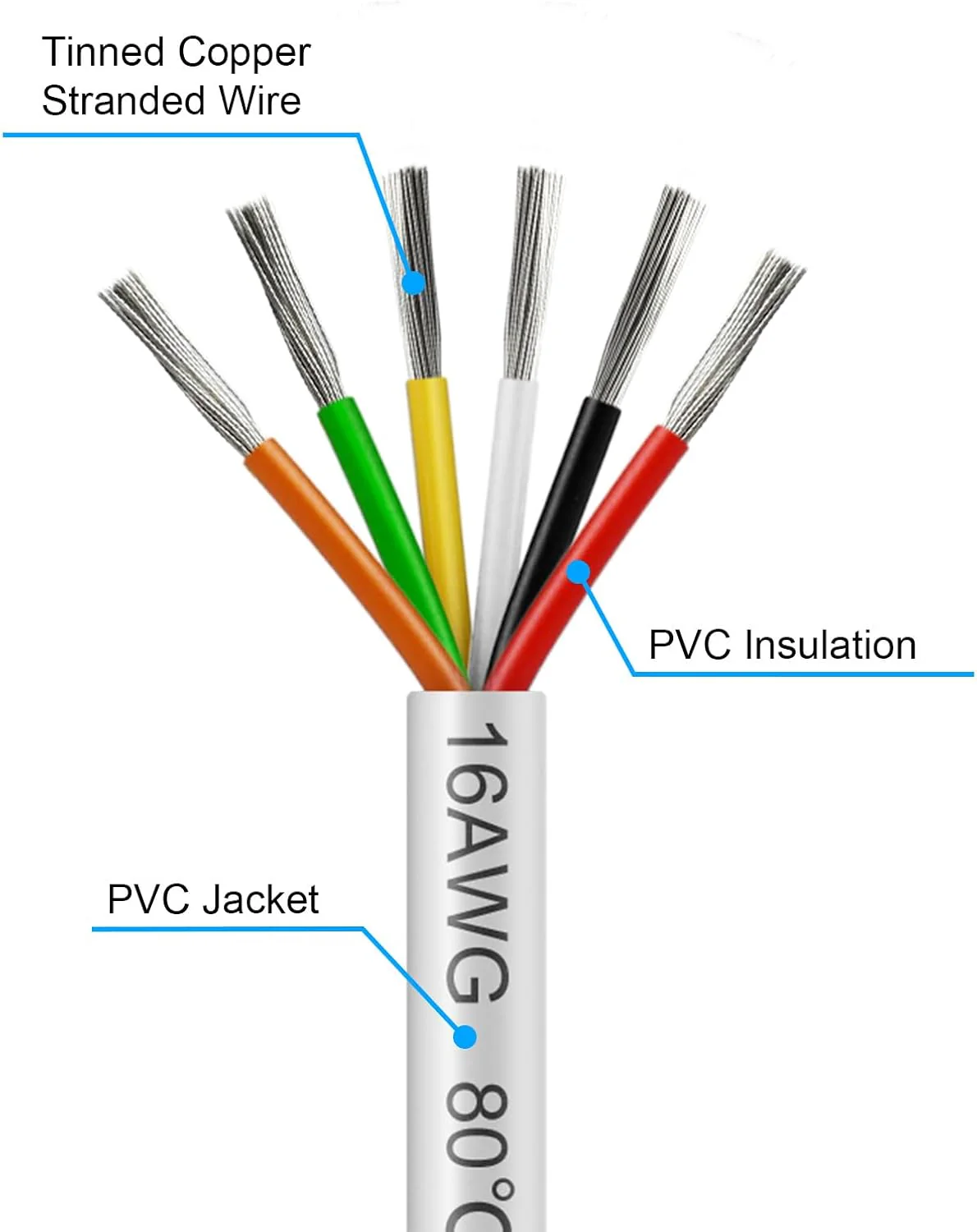 16 AWG Electrical Wire, 6/7/8 Conductor Multi-Core Tinned Copper Cable, Black/White PVC Insulated Flexible Control Wire, 10/20/50m (33ft–165ft) Options - Image 14