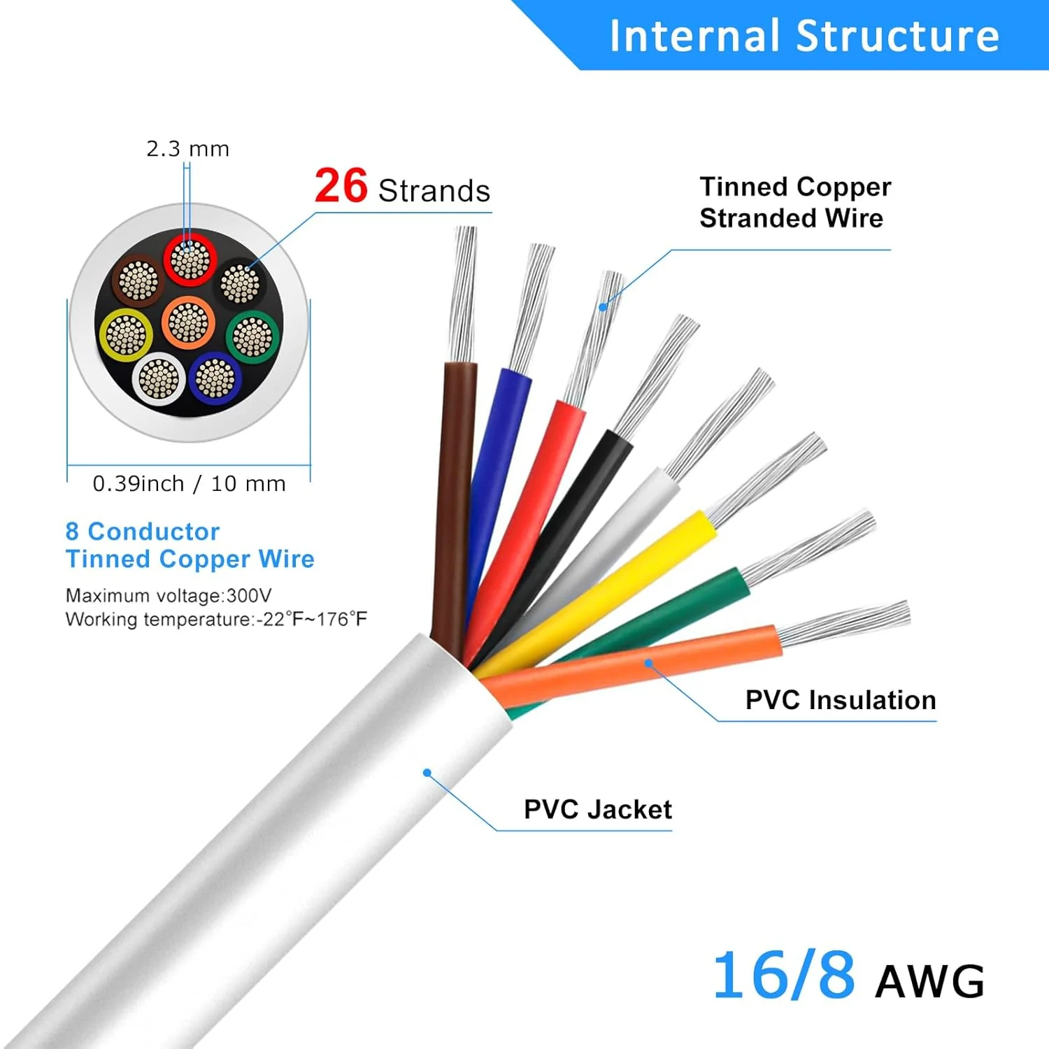 16 AWG Electrical Wire, 6/7/8 Conductor Multi-Core Tinned Copper Cable, Black/White PVC Insulated Flexible Control Wire, 10/20/50m (33ft–165ft) Options - Image 16