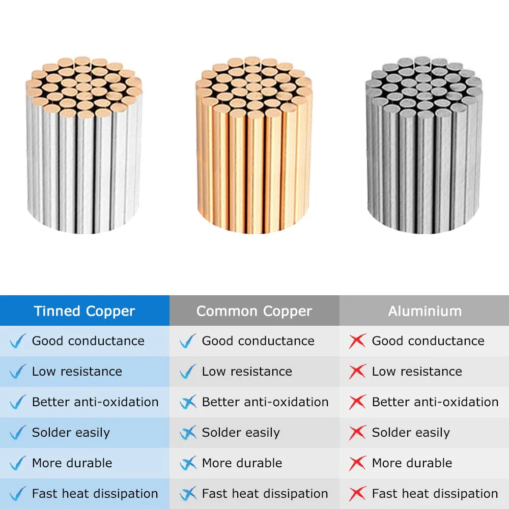 18 AWG Electrical Wire, 6/7/8 Conductor Stranded Tinned Copper Multi-Core Cable, Black/White PVC Flexible Control Extension Cord — 10/20/50m (33ft–165ft) Options - Image 11