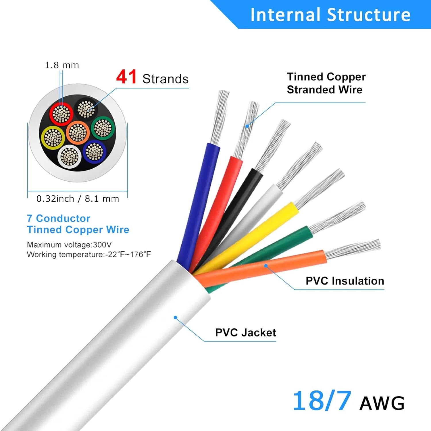 18 AWG Electrical Wire, 6/7/8 Conductor Stranded Tinned Copper Multi-Core Cable, Black/White PVC Flexible Control Extension Cord — 10/20/50m (33ft–165ft) Options - Image 18