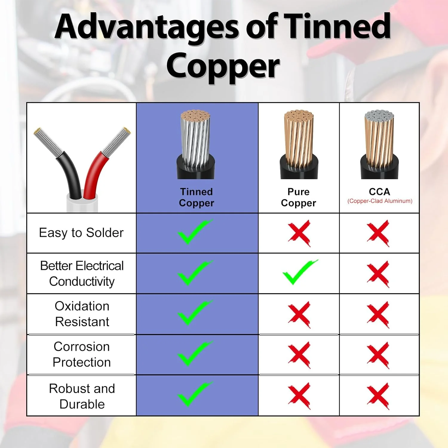 18 AWG Multi-Conductor Cable, 2/3/4/5 Core Stranded Tinned Copper Wire, Black/White PVC Jacket Extension Cord for Electrical Installations, 10/20/50m (33ft–165ft) Options - Image 11