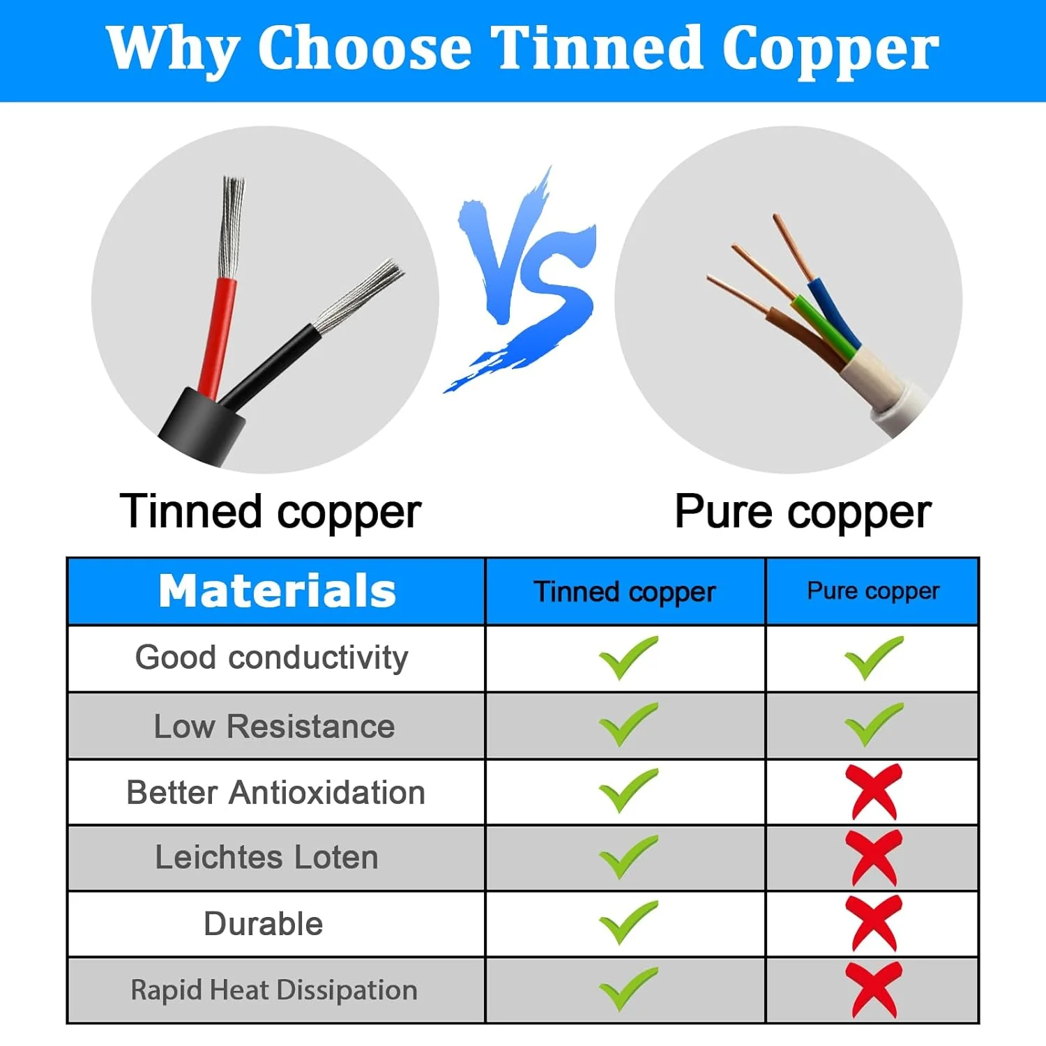 18 AWG Multi-Conductor Cable, 2/3/4/5 Core Stranded Tinned Copper Wire, Black/White PVC Jacket Extension Cord for Electrical Installations, 10/20/50m (33ft–165ft) Options - Image 5