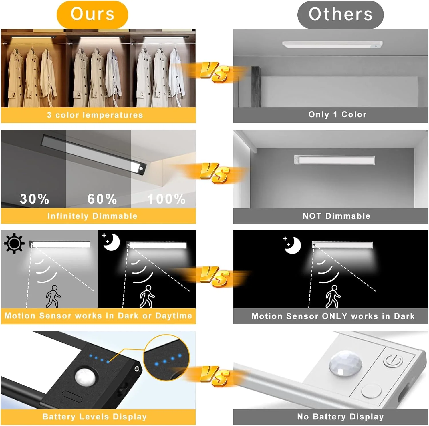2 Pack Rechargeable Under Cabinet Light – 9” / 12” | 3CCT (3000K/4000K/6000K) | Motion Sensor & Touch Dimming | Magnetic Mount | Silver or Black Finish - Image 7