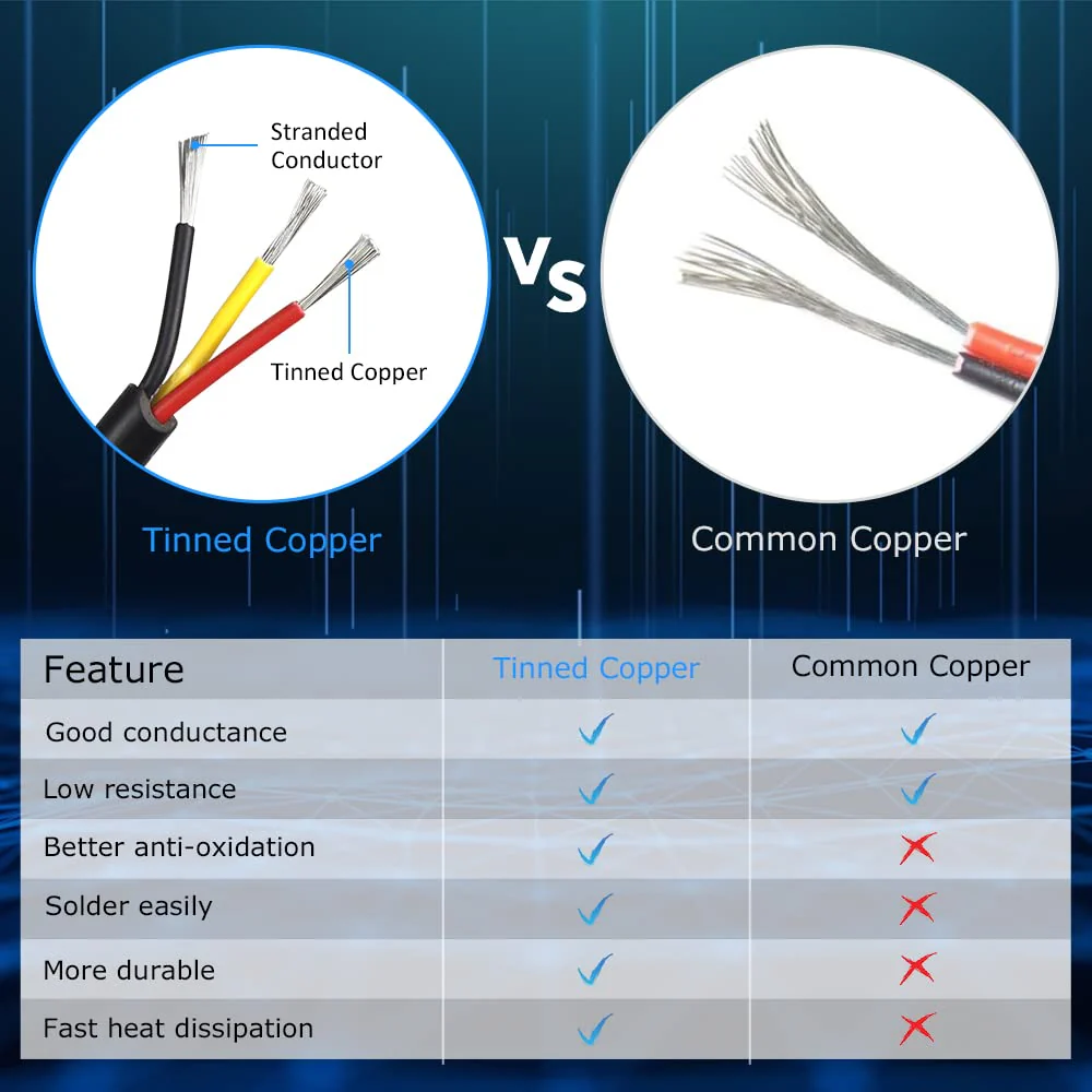 20 AWG Electrical Cable, 2/3/4/5 Conductor Stranded Tinned Copper Wire, Black/White PVC Sheathed Flexible Extension Cord for DIY Wiring, 10/20/50m (33ft–165ft) Options - Image 5