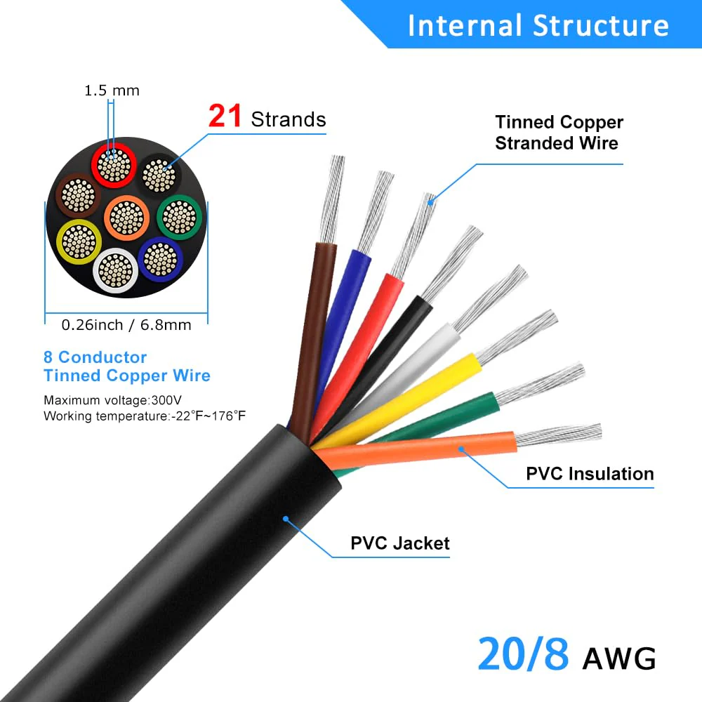 20 AWG Multi-Core Wire, 6/7/8 Conductor Stranded Tinned Copper Electrical Cable, Black/White PVC Insulated Control Extension Cord, 10/20/50m (33ft–165ft) Options - Image 10