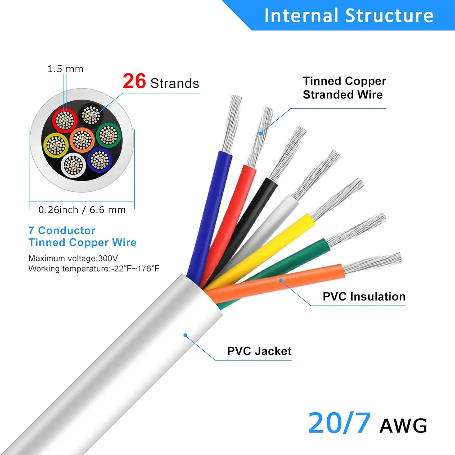 20 AWG Multi-Core Wire, 6/7/8 Conductor Stranded Tinned Copper Electrical Cable, Black/White PVC Insulated Control Extension Cord, 10/20/50m (33ft–165ft) Options - Image 12