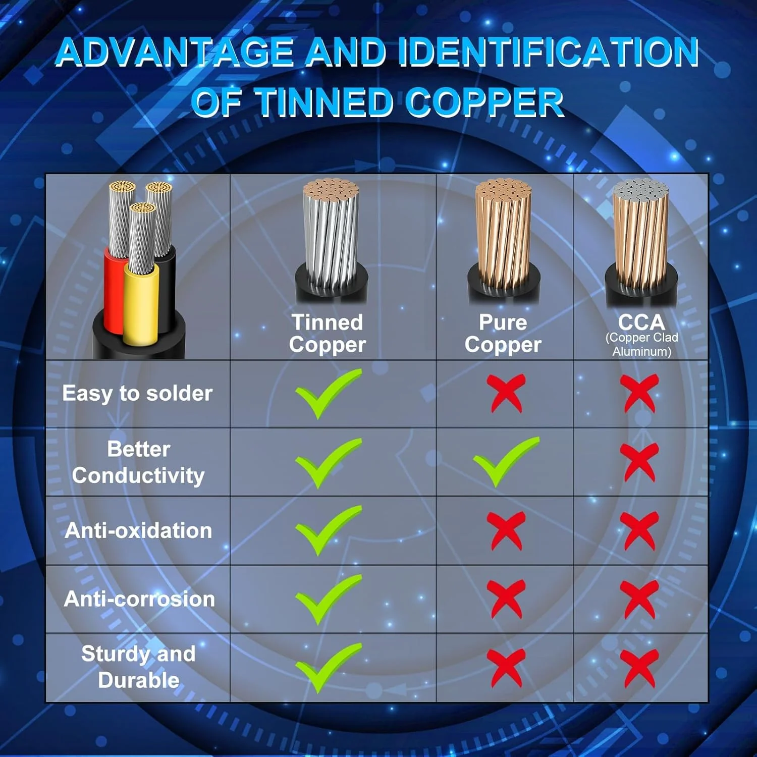 20 AWG Multi-Core Wire, 6/7/8 Conductor Stranded Tinned Copper Electrical Cable, Black/White PVC Insulated Control Extension Cord, 10/20/50m (33ft–165ft) Options - Image 5