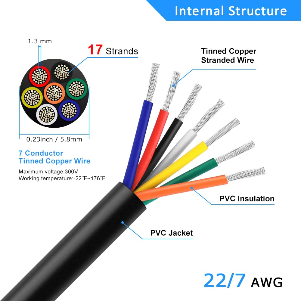 22 AWG Electrical Cable, 6/7/8 Core Stranded Tinned Copper Multi-Conductor Wire, Black/White PVC Sheathed Flexible Control Wire, 10/20/50m (33ft–165ft) Options - Image 10