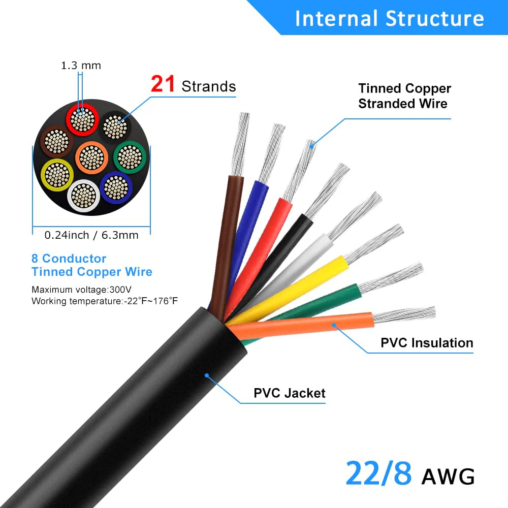 22 AWG Electrical Cable, 6/7/8 Core Stranded Tinned Copper Multi-Conductor Wire, Black/White PVC Sheathed Flexible Control Wire, 10/20/50m (33ft–165ft) Options - Image 11