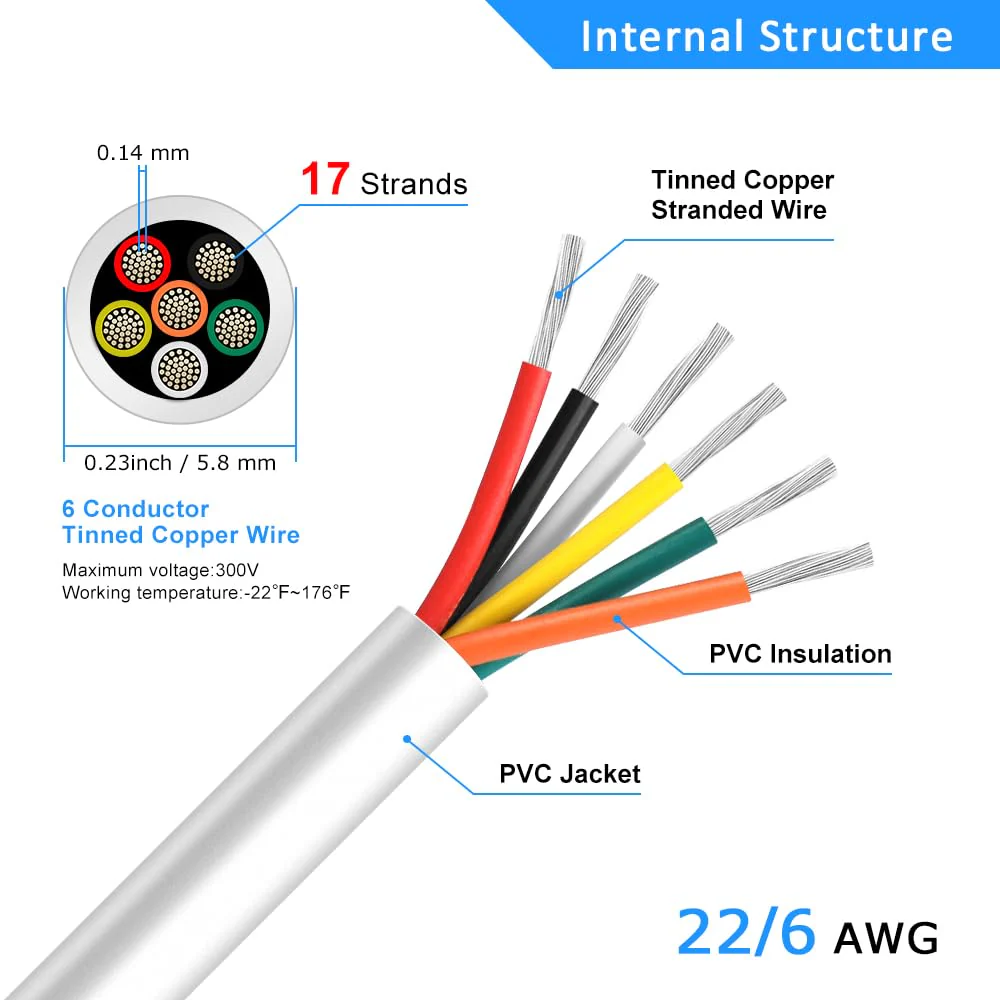 22 AWG Electrical Cable, 6/7/8 Core Stranded Tinned Copper Multi-Conductor Wire, Black/White PVC Sheathed Flexible Control Wire, 10/20/50m (33ft–165ft) Options - Image 13