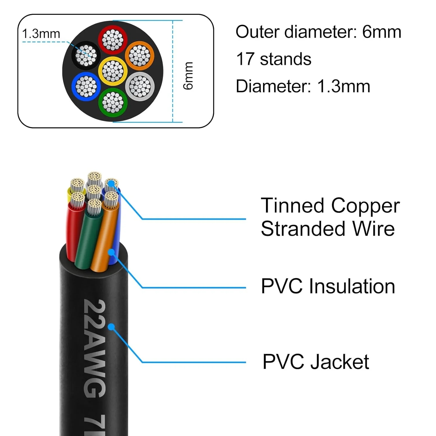 22 AWG Electrical Cable, 6/7/8 Core Stranded Tinned Copper Multi-Conductor Wire, Black/White PVC Sheathed Flexible Control Wire, 10/20/50m (33ft–165ft) Options - Image 3