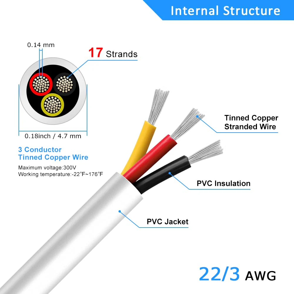 22 AWG Electrical Wire, 2/3/4/5 Conductor Stranded Tinned Copper Cable, Black/White PVC Jacket Flexible Multi-Core Extension Cord — 10/20/50m (33ft–165ft) Options - Image 14
