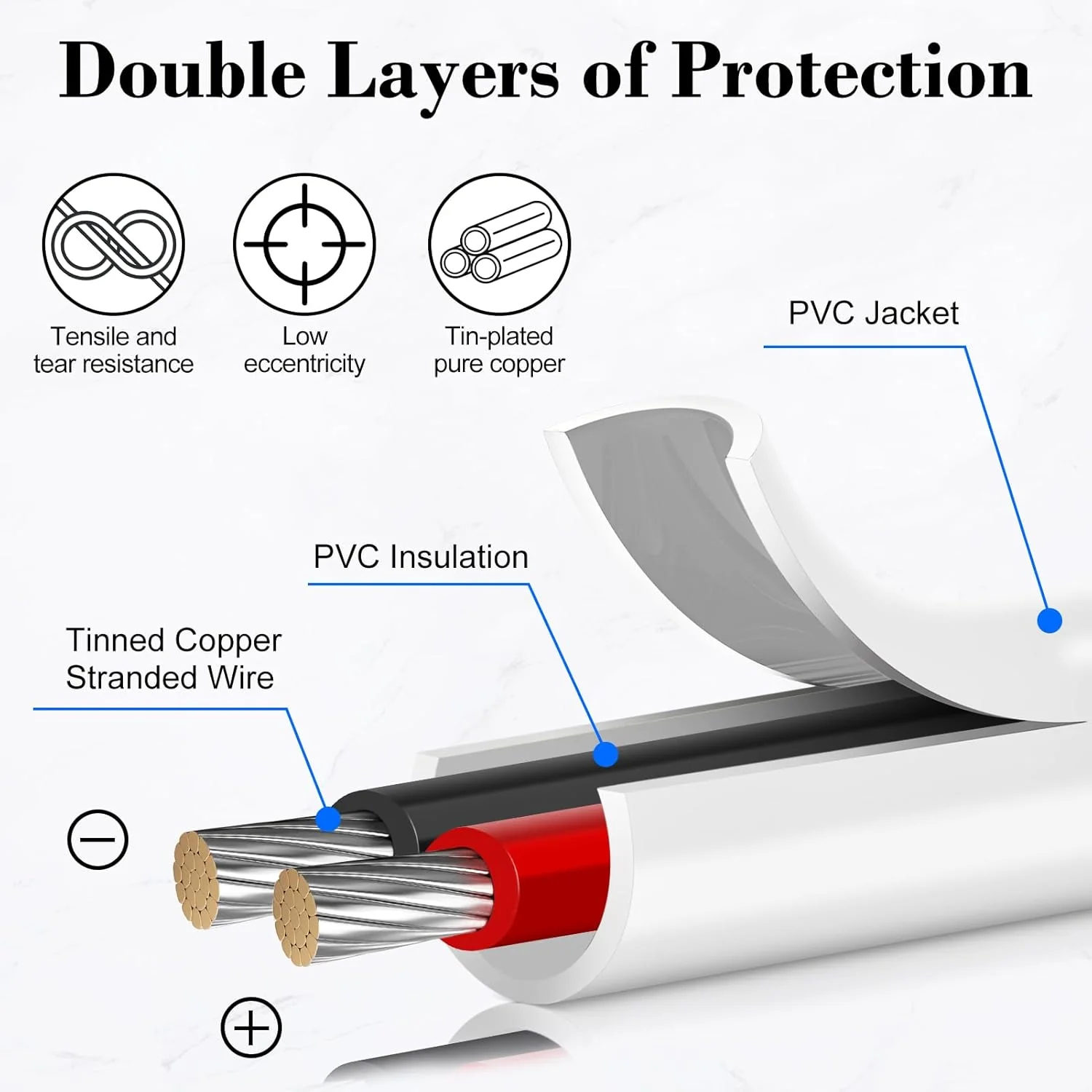 22 AWG Electrical Wire, 2/3/4/5 Conductor Stranded Tinned Copper Cable, Black/White PVC Jacket Flexible Multi-Core Extension Cord — 10/20/50m (33ft–165ft) Options - Image 2