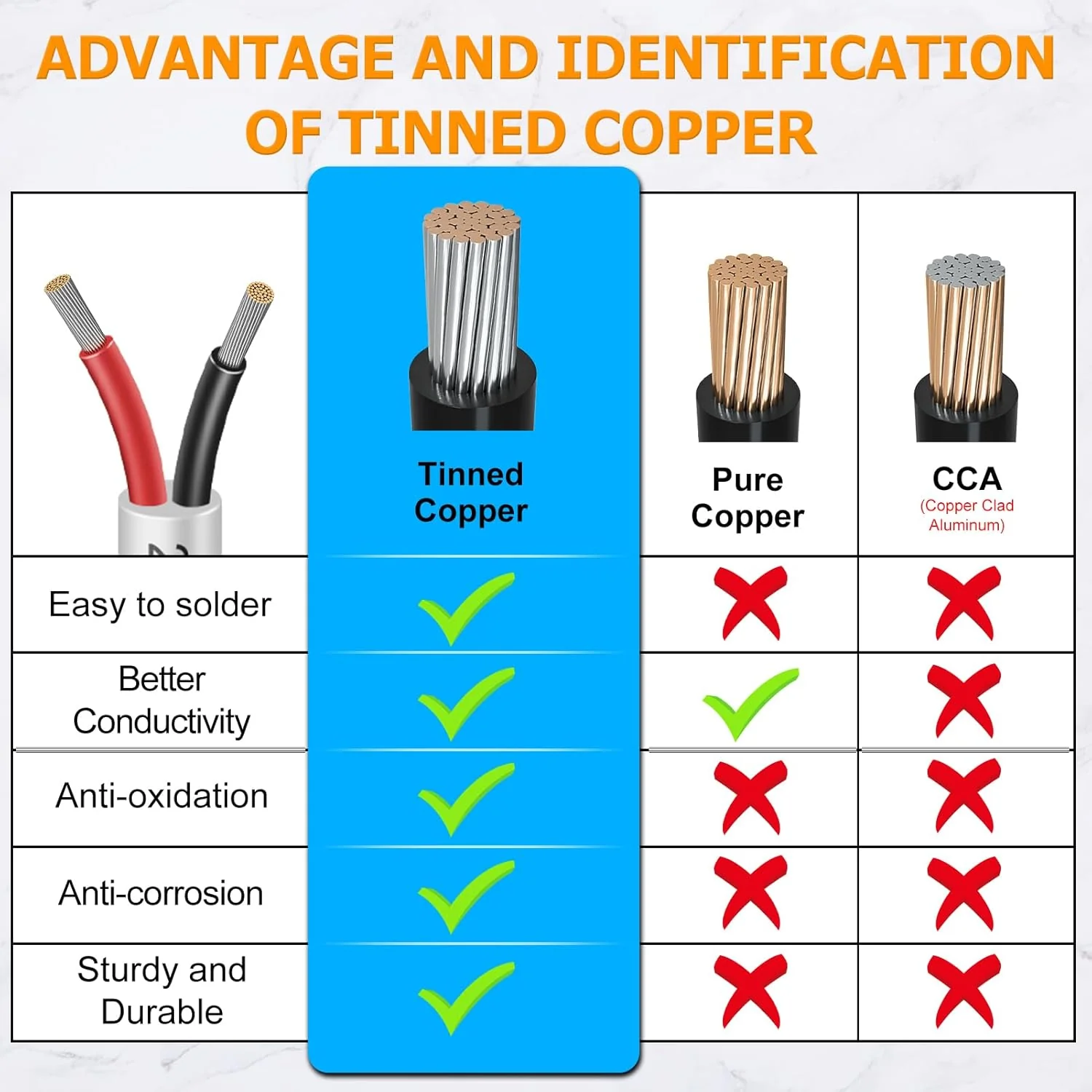 22 AWG Electrical Wire, 2/3/4/5 Conductor Stranded Tinned Copper Cable, Black/White PVC Jacket Flexible Multi-Core Extension Cord — 10/20/50m (33ft–165ft) Options - Image 6