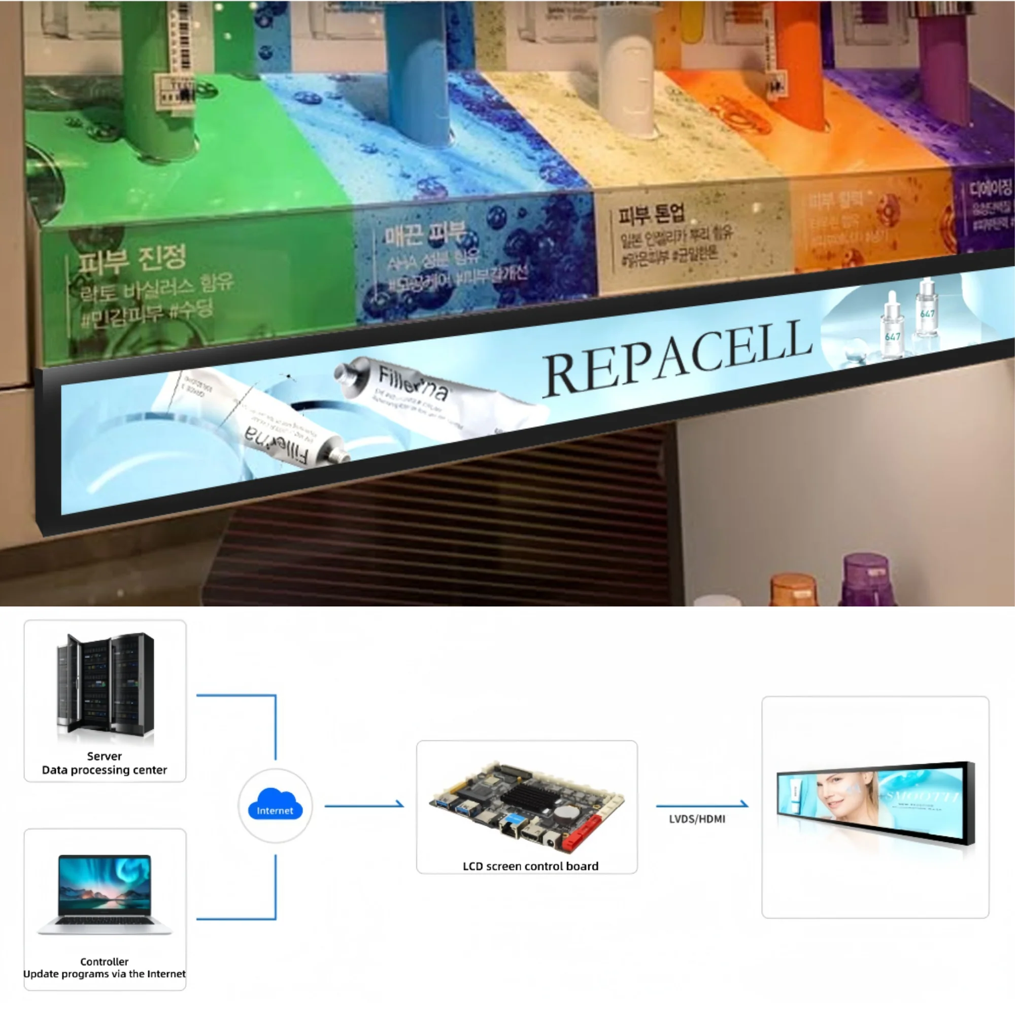 23.1 Inch (579.5×37mm Viewable) Android Stretched LCD Bar Shelf Display | Ultra-Wide Digital Signage Screen | Cloud / Mobile / USB Content Upload - Image 4