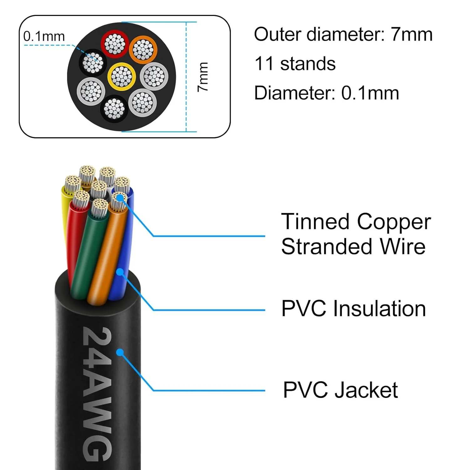 24 AWG Electrical Cable, 6/7/8 Conductor Stranded Tinned Copper Multi-Core Wire, Black/White PVC Jacket Flexible Control Extension Cord, 10/20/50m (33ft–165ft) Options - Image 3