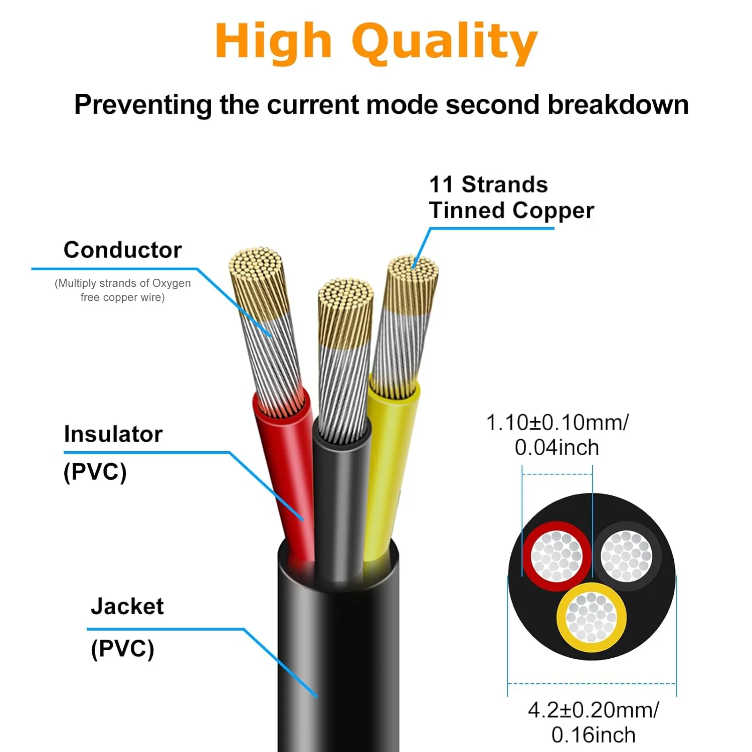 24 AWG Stranded Electrical Wire, 2/3/4/5 Conductor Multi-Core Cable, Black/White PVC Flexible Insulated Cord for Extension & Wiring —10/20/50m (33ft–165ft) Options - Image 3