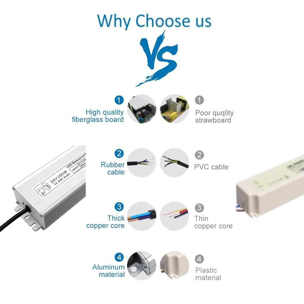 24V Waterproof LED Driver, 175–265V Input, 200W–500W, Single/Dual Wire Output, Outdoor Power Adapter, CE/RoHS/FCC — UK/EU Plug & Wire Leads Options - Image 5