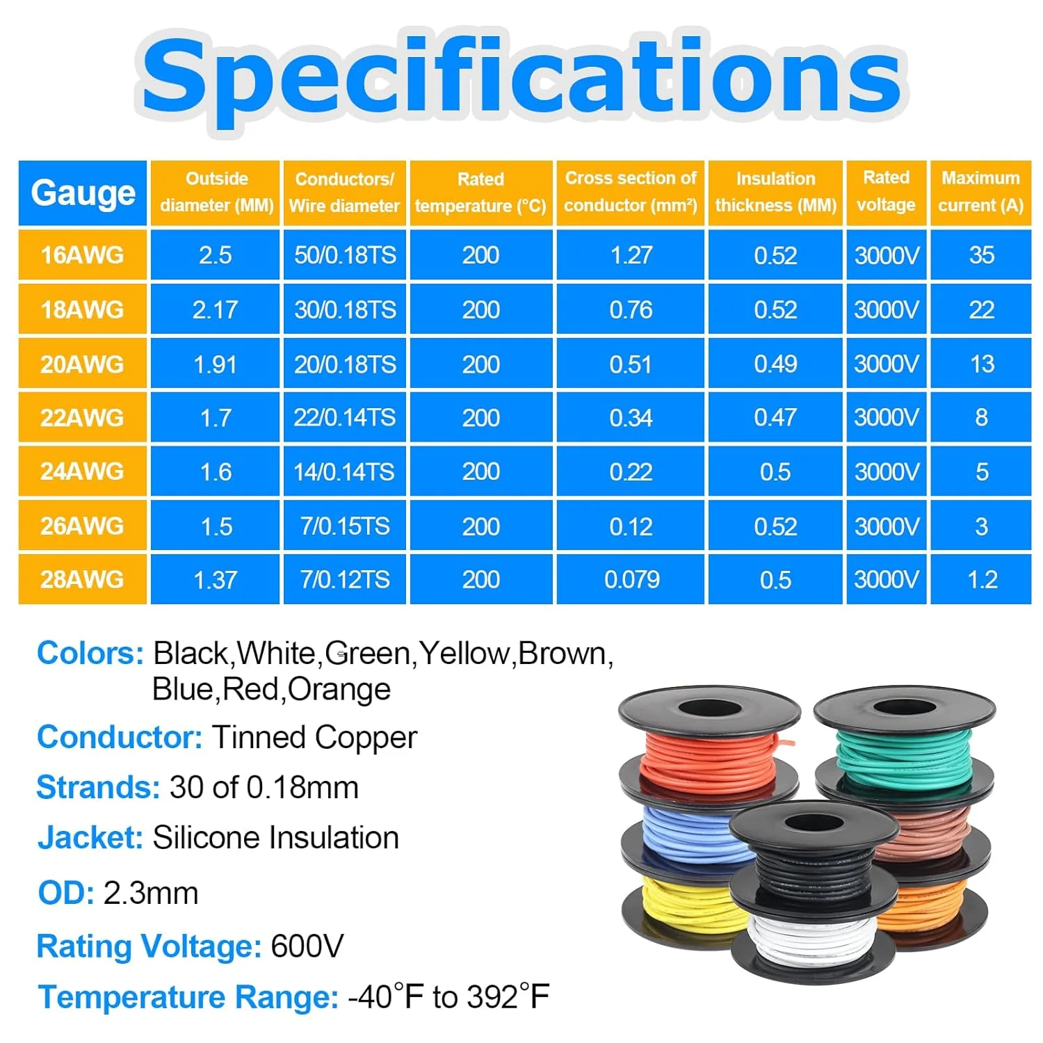 30 AWG Silicone Wire Spool Kit, Stranded Tinned Copper Electrical Hook Up Cable, 3m–15m Each Roll × 8 Colors, Flexible Heat Resistant Wire Set for Professional Electronics, LED, DIY Projects - Image 3