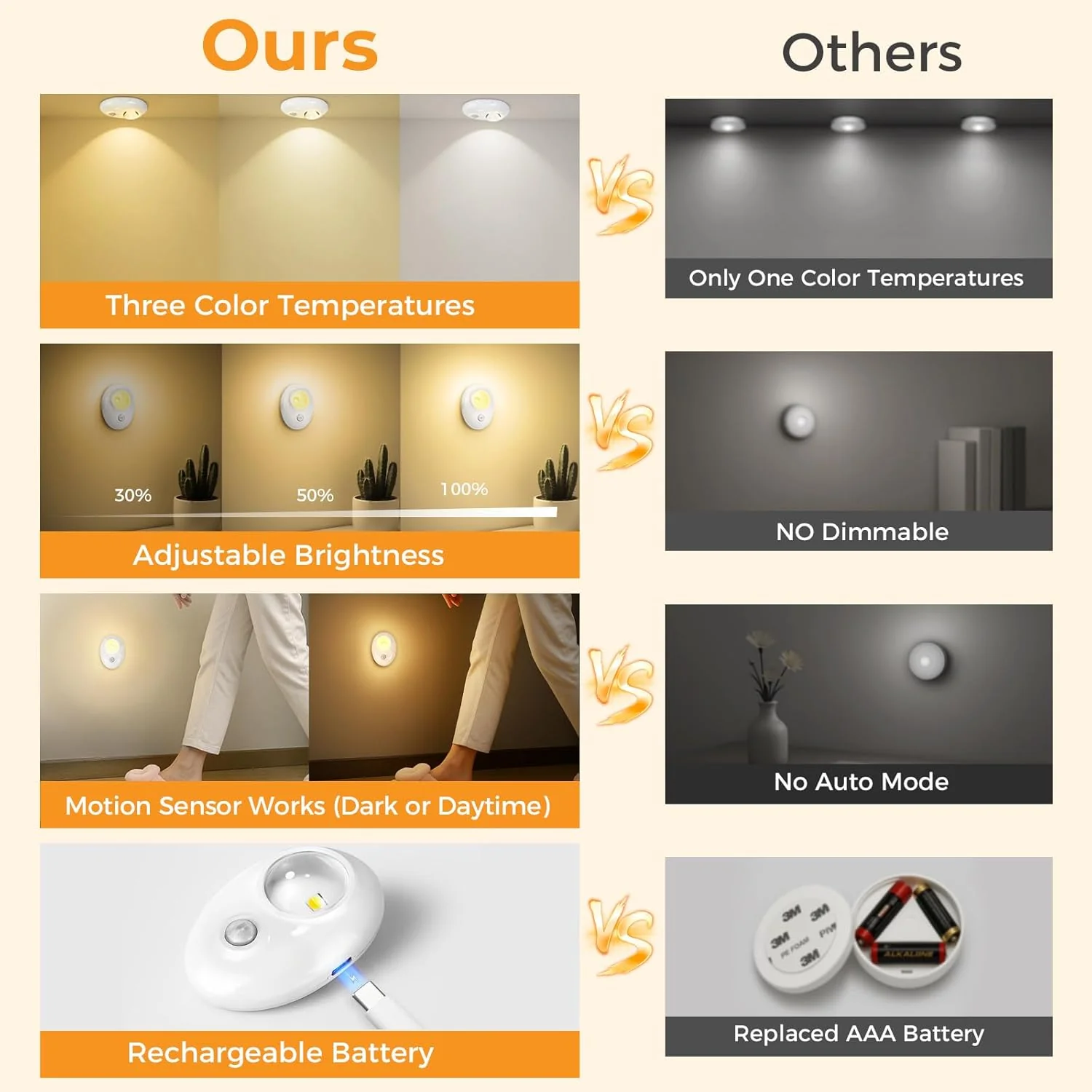4/6 Pack Rechargeable Pebble LED Closet Light | 1 LED, 3 Color Modes (3000K / 4000K / 6000K) | Motion Sensor, Tap Switch, Dimmable | White Finish | Magnetic Mounting - Image 6