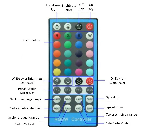 40 Keys Wilress Infrared Remote Controller for RGBW/RGBWW LED Strip Lights - Image 4