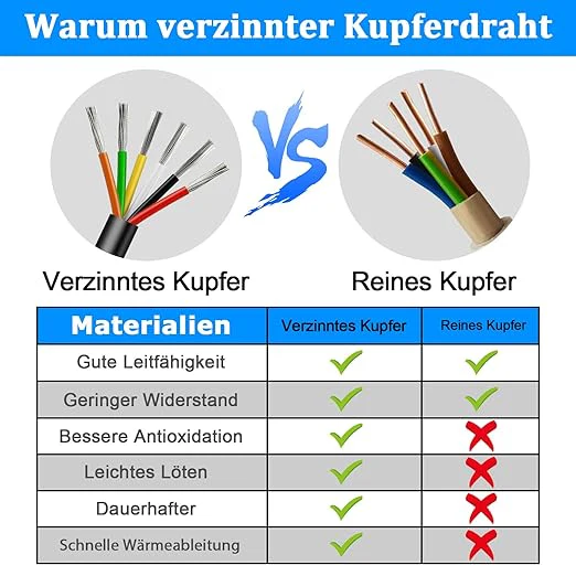 5/10/20/30 Metres 14/22 AWG, 3 x 2.0/4 x 2.0/6 x 0.3/6 x 2.0 mm² Electric Cable, 6 Core Cable, 5V/12V/24V/300V Power Cable, Tinned Copper Cable, Flexible and Soft, Low Impedance, High Temperature Resistance, Extension Cable - Image 13