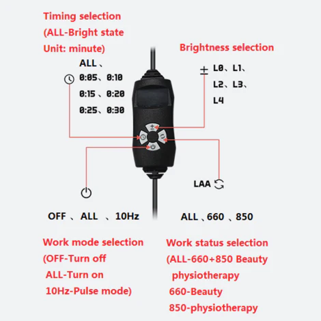 50W Infrared Therapy Lamp – Red Light 655–665nm & IR 850–860nm | Dimmable & Timer | AC100–240V | Aluminum Alloy + PC Cover | for Skin Beauty, Muscle | Blue Stand / Desktop Stand | Included Controller, Protective Goggles | US / EU / UK / AU Plug - Image 10