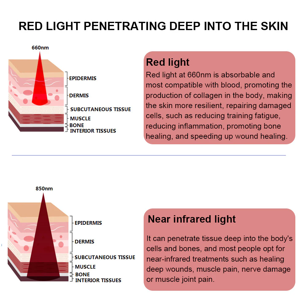50W Infrared Therapy Lamp – Red Light 655–665nm & IR 850–860nm | Dimmable & Timer | AC100–240V | Aluminum Alloy + PC Cover | for Skin Beauty, Muscle | Blue Stand / Desktop Stand | Included Controller, Protective Goggles | US / EU / UK / AU Plug - Image 14