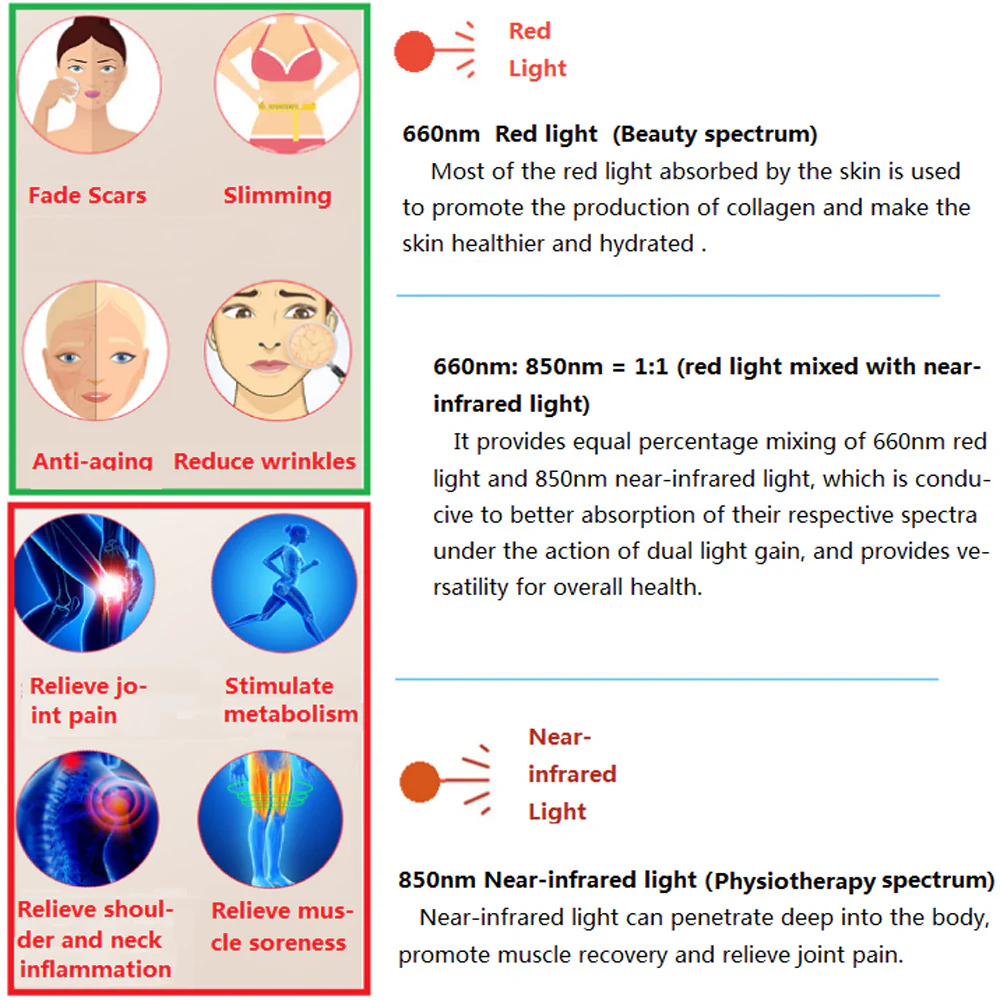 50W Infrared Therapy Lamp – Red Light 655–665nm & IR 850–860nm | Dimmable & Timer | AC100–240V | Aluminum Alloy + PC Cover | for Skin Beauty, Muscle | Blue Stand / Desktop Stand | Included Controller, Protective Goggles | US / EU / UK / AU Plug - Image 15