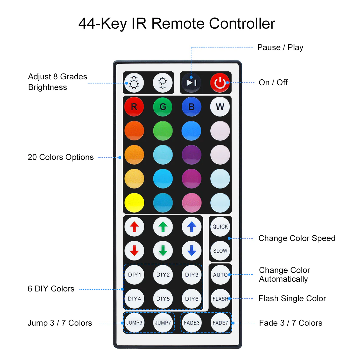 5M/10M SMD5050 RGB LED Strip Light Kit - DC12V | 30 / 60LEDs/M | 10mm PCB | IP00 / IP65 | 5M /10M | RGB Color Changing LED Strip Lights with Alexa, Google Assistant | 24/ 44 Keys Controller + Power Supply - Image 3