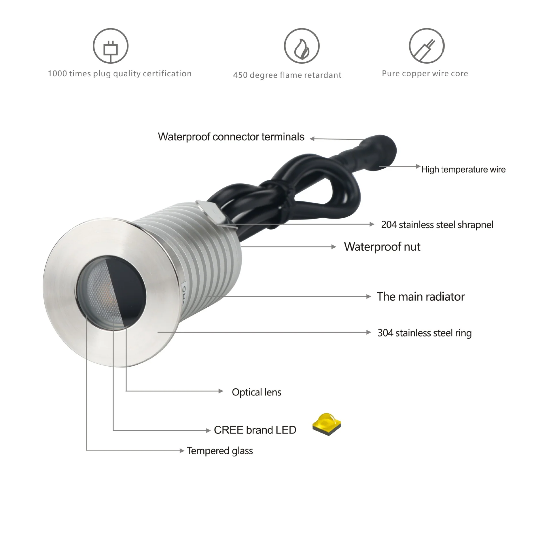 8/10-Pack Low Voltage LED Step Lights – 1W / 3W | 45° Beam Angle | 3000K / 4000K / 6000K Optional | DC12–24V | IP67 Waterproof Stainless Steel Inground Lights with Anti-glare Half Moon Lens for Deck, Pathway & Stair Lighting - Image 8