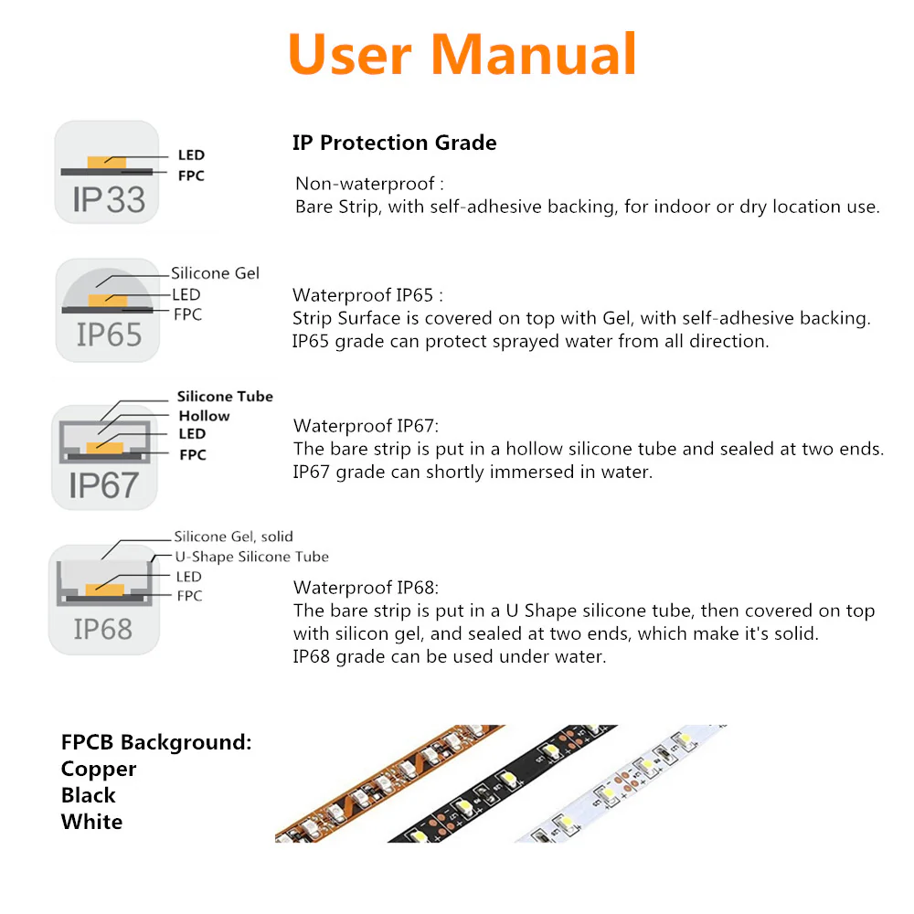 810nm SMD2835 DC12V Infrared LED Strip Light – Near IR for Therapy & Circulation, 60/120/240 LEDs/m, 5 Meters, IP00/IP65 - Image 13