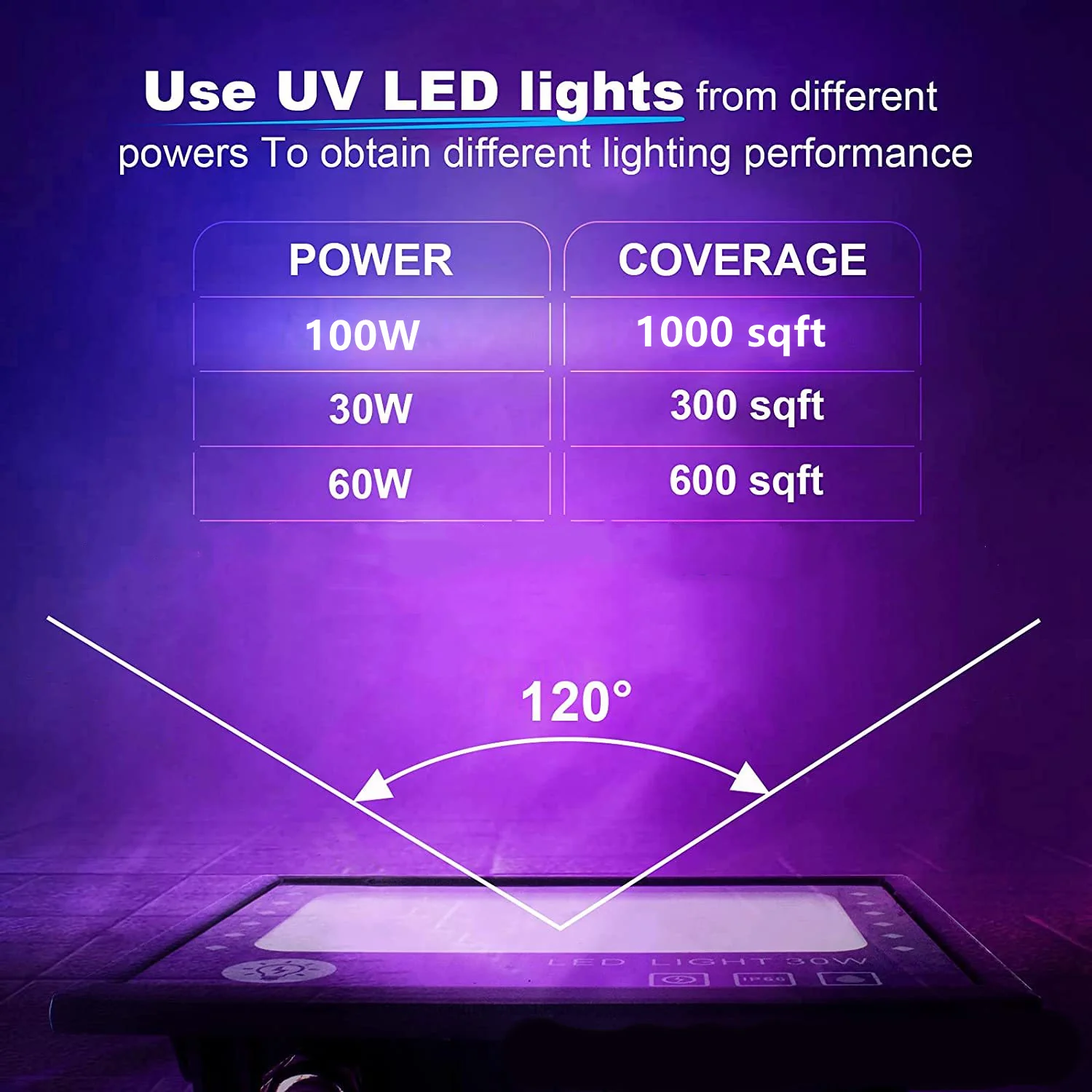 2Pack Black Lights - 100W 395-400 nm AC85-265V Upgraded LED Flood Light with Switch, Waterproof IP66 for Glow Party, Stage Lighting, Aquarium, Glow in The Dark, Body Paint, Fluorescent Poster, Neon Glow - Image 5