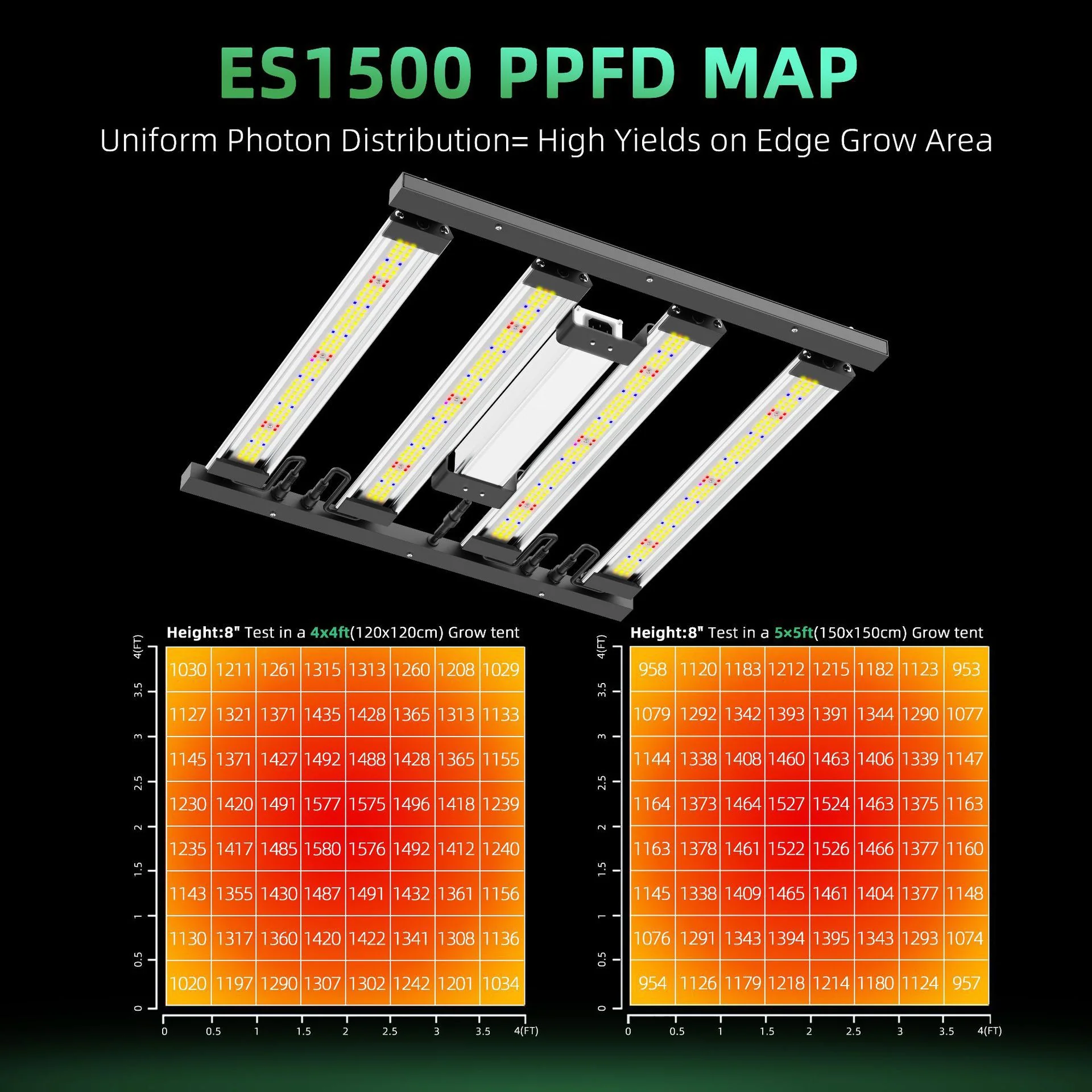 Detachable LED Grow Light - 150W / 200W | Modular & High-Uniformity Full Spectrum | Knob / Remote Control | 0-10V Dimming | AC85 - 264V | Included Hanging Rope, Dimmable Driver | Plant Grow Light for Seedling, Veg & Bloom | US / EU / UK / AU Plug - Image 3