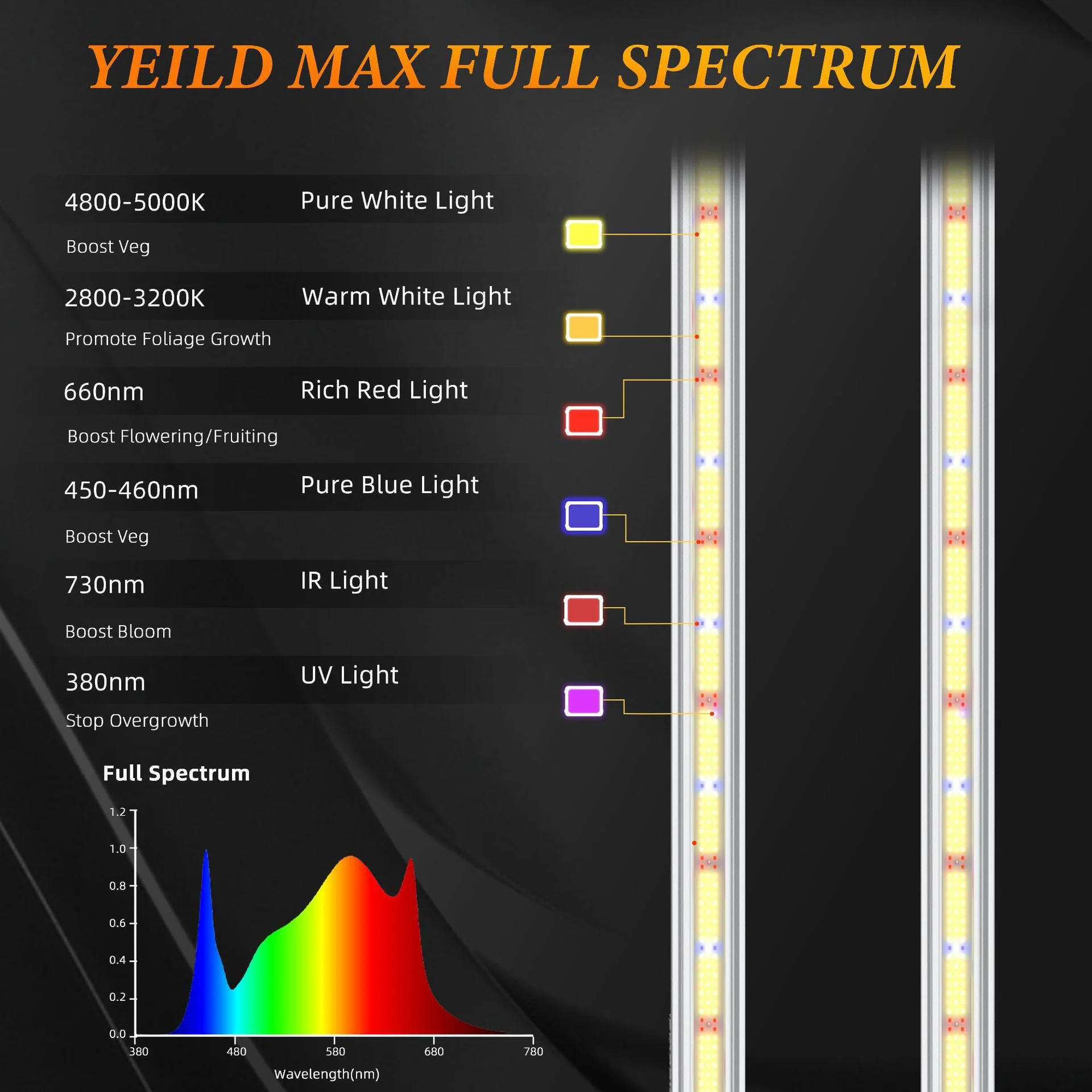 ES Series Foldable Commercial LED Grow Light 240W / 360W / 480W / 720W – Full Spectrum, Foldable Bar Design - Image 3