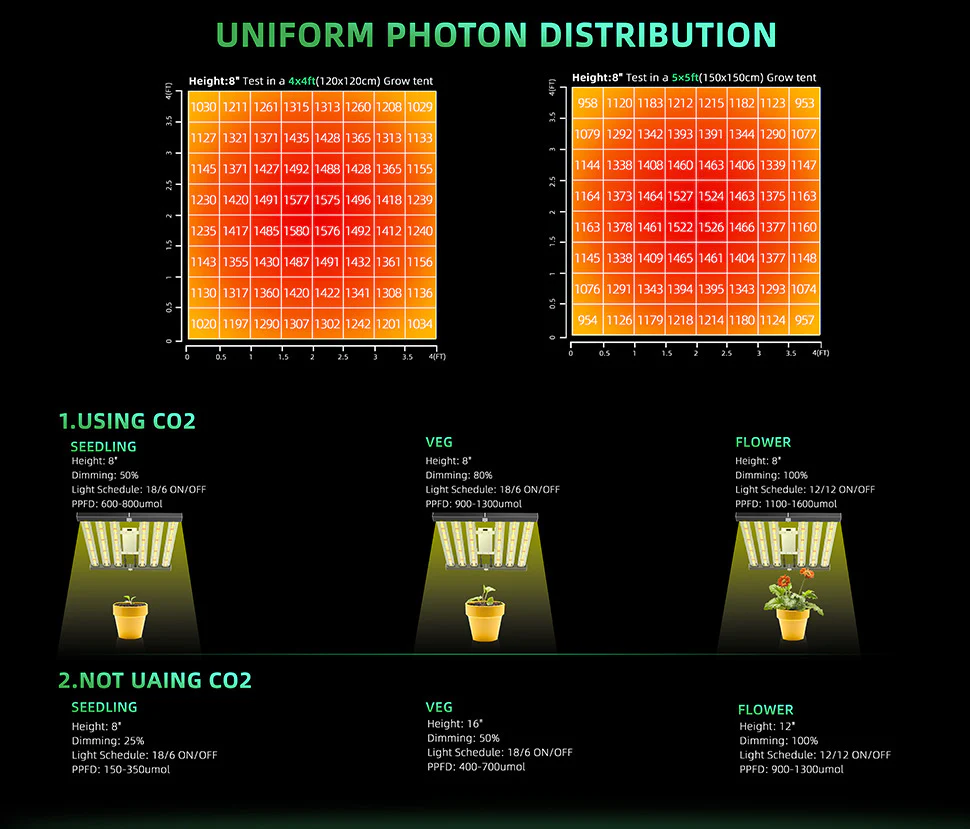 ES Series Foldable Commercial LED Grow Light 240W / 360W / 480W / 720W – Full Spectrum, Foldable Bar Design - Image 8