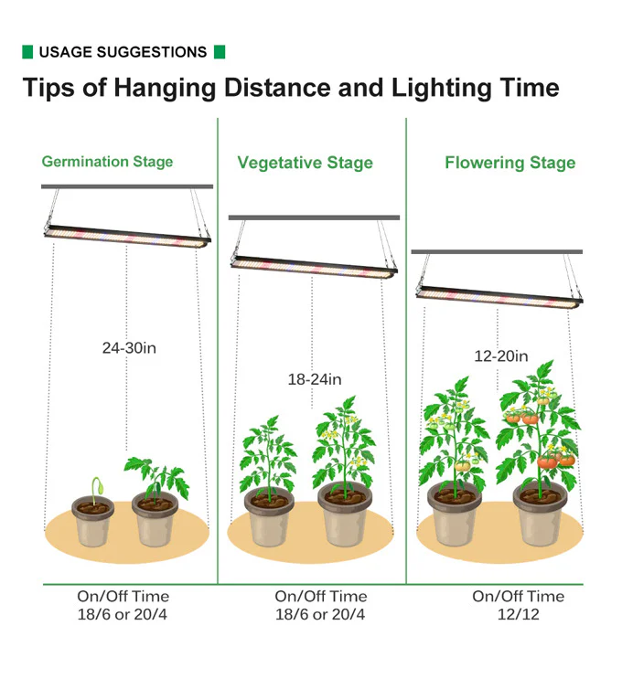 Full Spectrum Quantum Panel LED Grow Light - 80W | SMD2835 - 411 LEDs | 5000K / 3000K + 660nm Red + 730nm IR + 460nm Blue + 395nm UV | AC100–265V | Included Hanging Rope, Switch Power Supply | for Indoor Plants & Hydroponics - Image 3