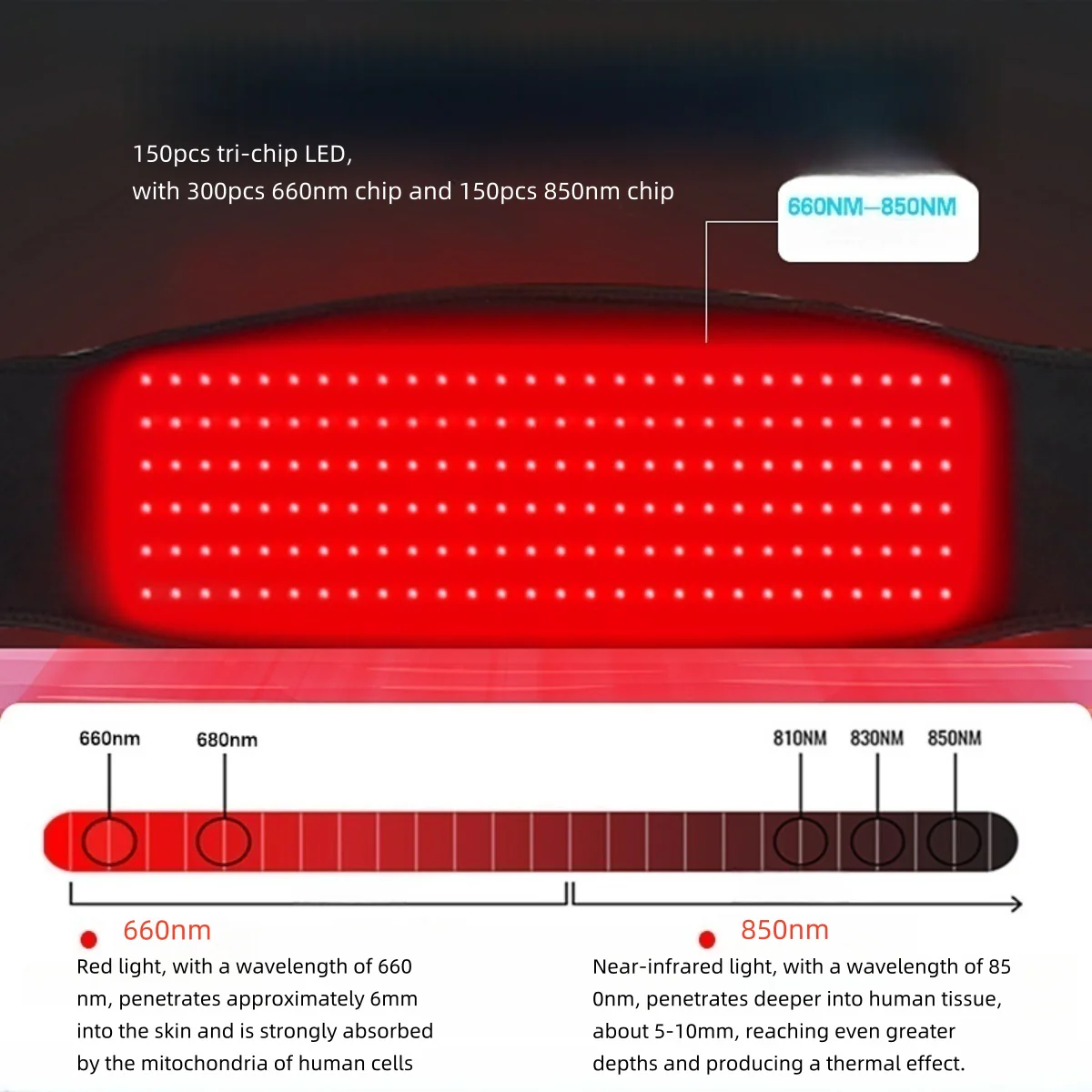 Infrared Therapy Heating Belt – Wireless Near Infrared Waist Belt | 2000mAh Battery | Digital Display | Transparent Film | With / Without Remote Control | Type-C Charging | for Back & Waist Pain Relief - Image 7