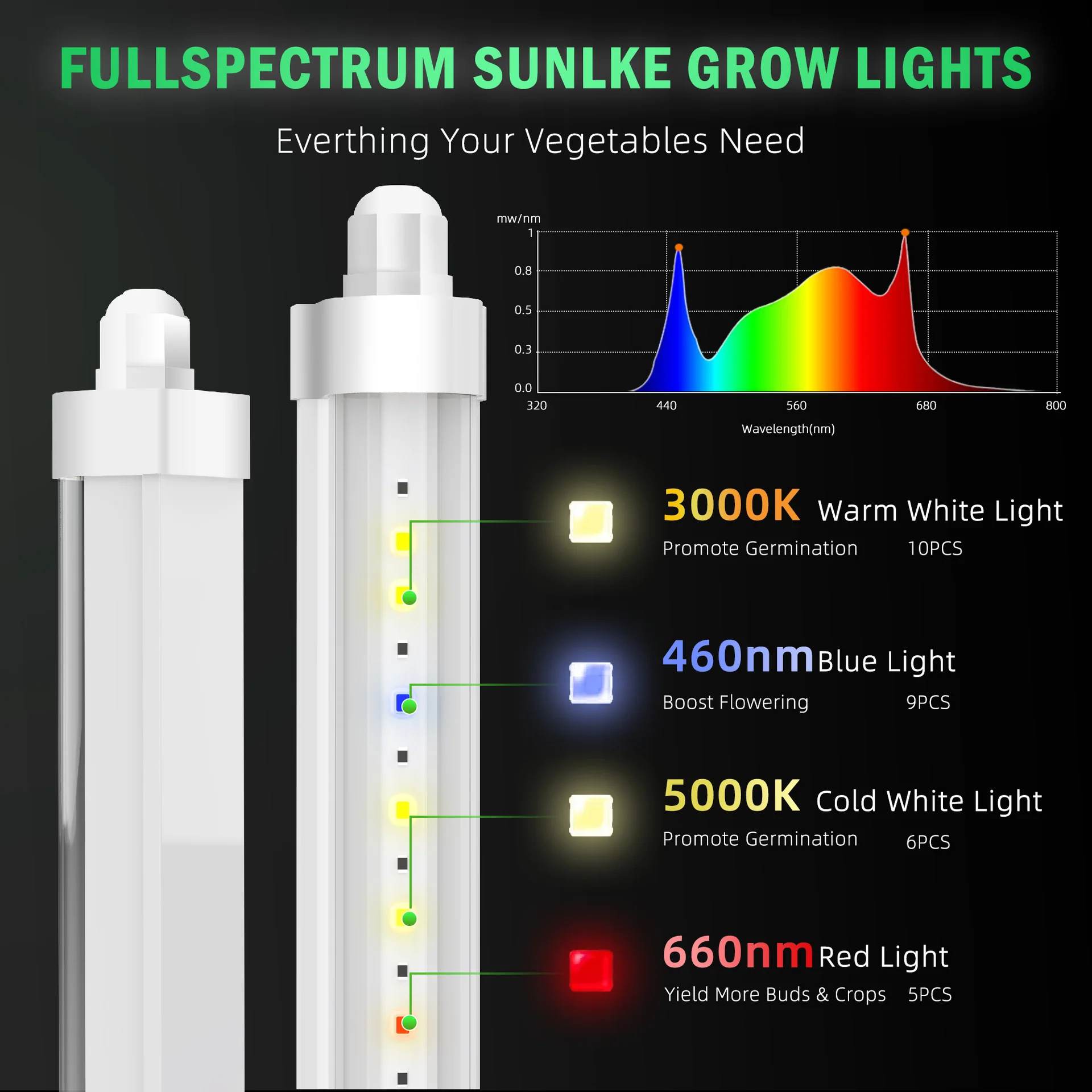LED Tube Grow Light - 6Pcs | 60cm(2ft) Full Spectrum for Indoor Plants | 65W Dimmable Power Supply | 3000K + 5000K + 660nm + 460nm Spectrum | Selectable Mounting Brackets | Daisy Chain | for Greenhouses Plants | US / EU Plug - Image 4
