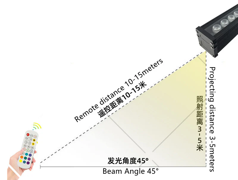 Linkable 5056 Linear Smart RGBCW LED Wall Washer – 60W |AC110V / AC220V | Waterproof Color Changing Wall Wash Light |  RF Remote/APP Control | for Indoor & Outdoor Architectural Lighting - Image 6