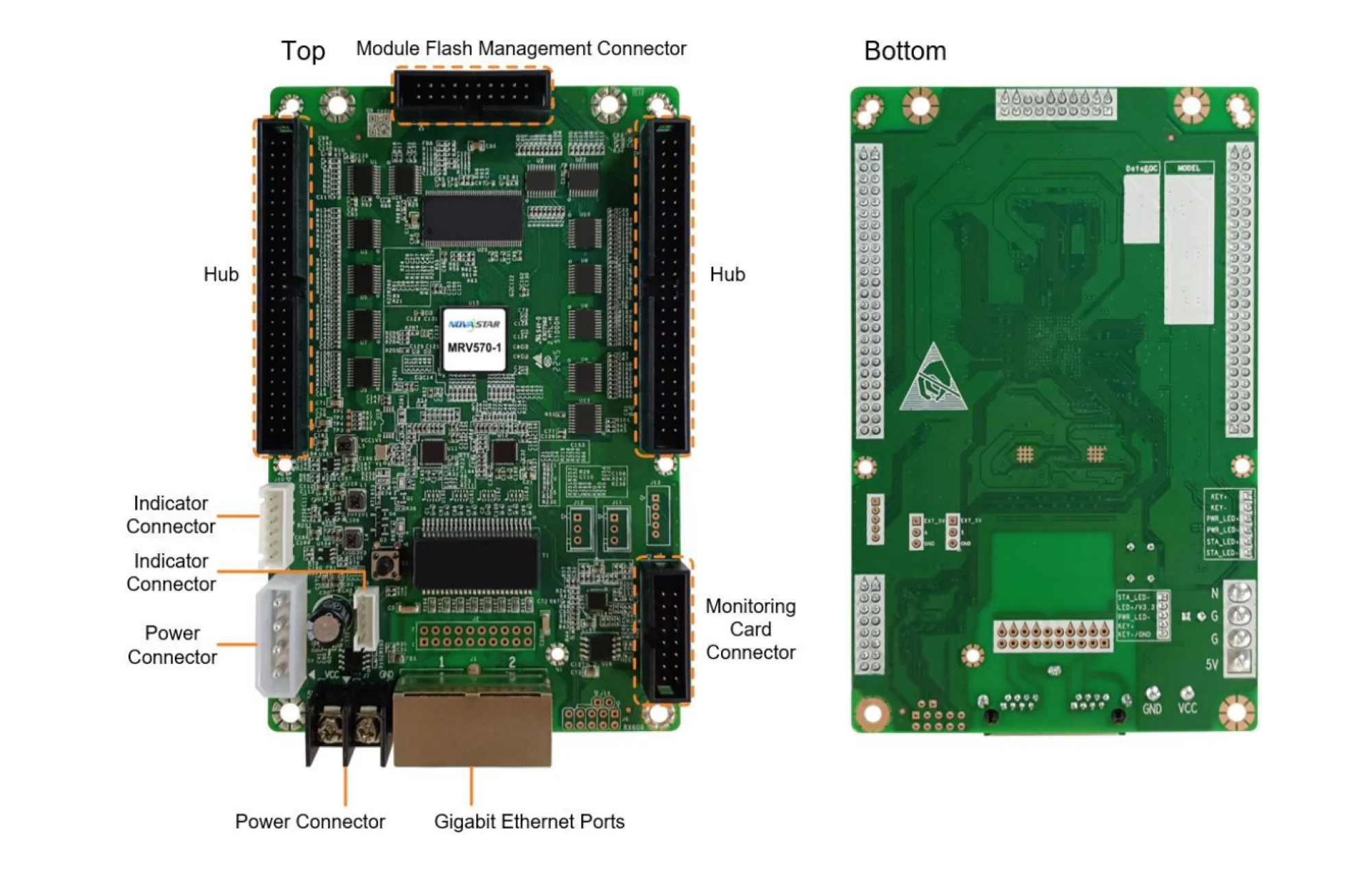 NovaStar MRV570‑1 Receiving Card – 512×256 Pixels | Self‑Monitoring LED Display Controller Board for LED Display Screens - Image 3