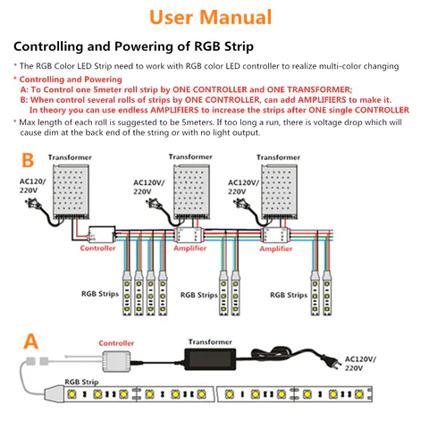 Side Emitting SMD4020 RGB LED Strip Light - DC12V | 60 LEDs/M | 5mm PCB | Non-Waterproof | for Mirror, Kitchen Cabinet, Bedroom | 5/50M - Image 6