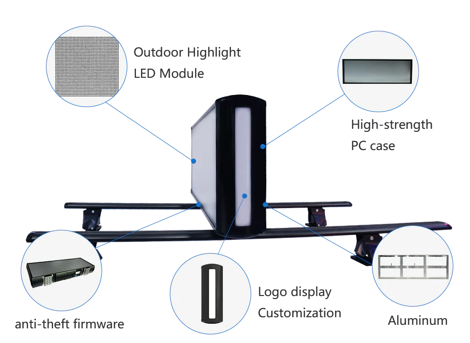 Taxi Roof-Mounted Dual-Face LED Advertising Display Outdoor High Brightness, Network Cluster Control - Image 6